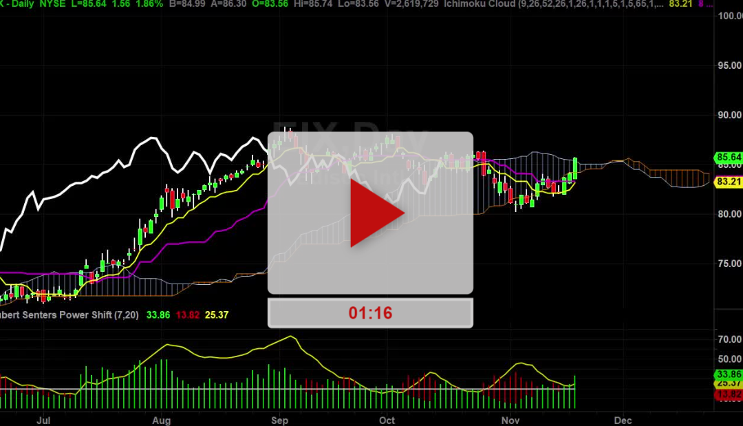 EIX Stock New Buy Signal