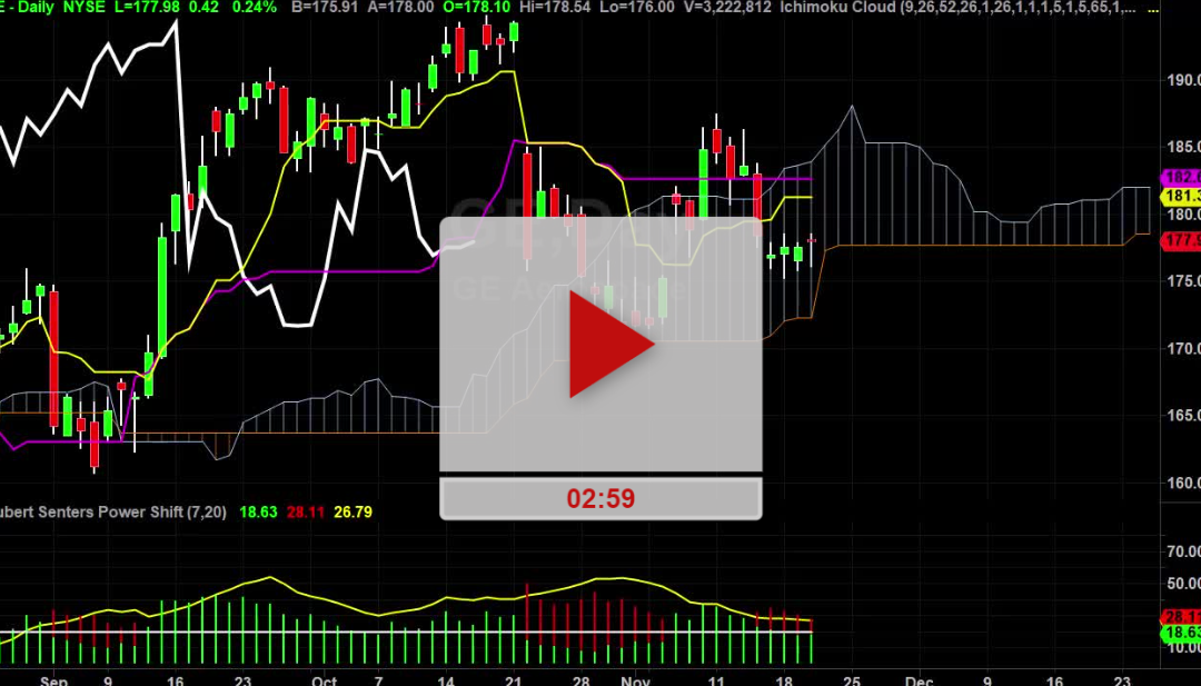 Futures Focus Report