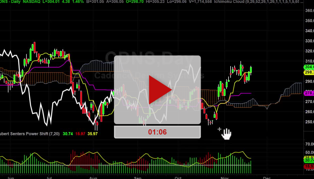 CDNS Stock New Higher Price Targets