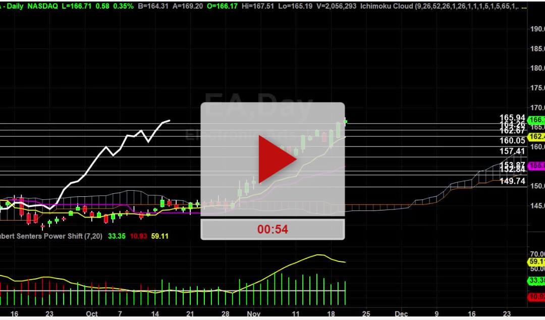 EA Stock Focus Son Focus