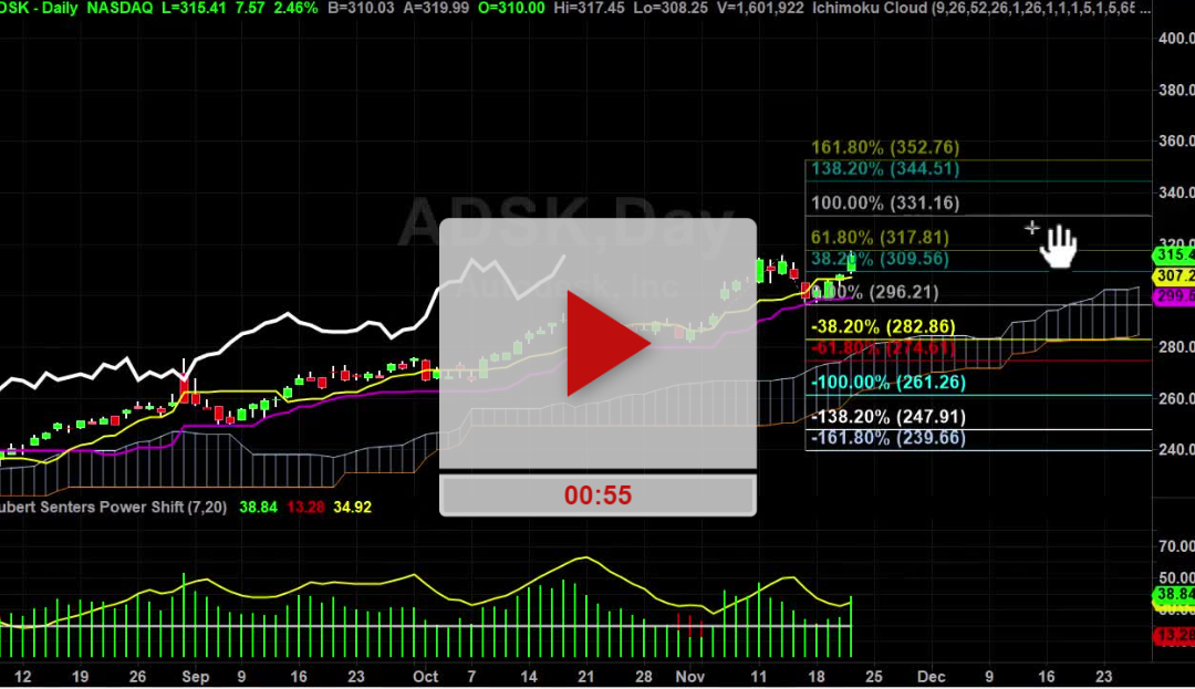 ADSK Stock 1st Target Hit