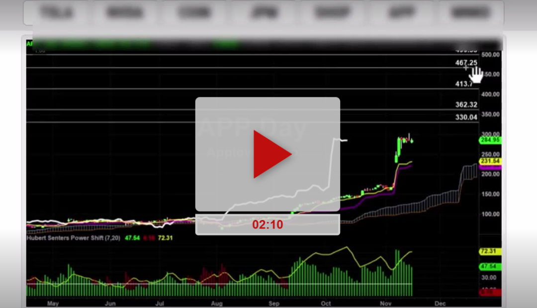 SMCI Stock Weekly Chart Analysis Part 1