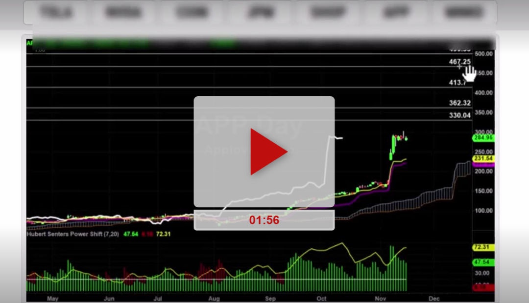 SMCI Stock Daily Chart Analysis Part 2