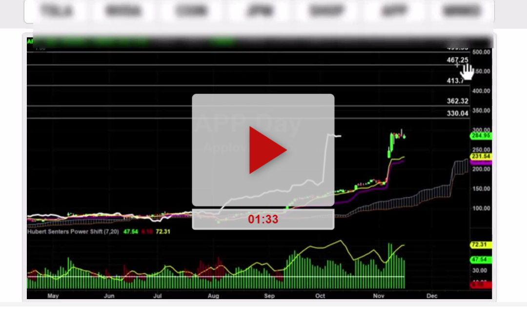 SMCI Stock Hourly Chart Analysis Part 3