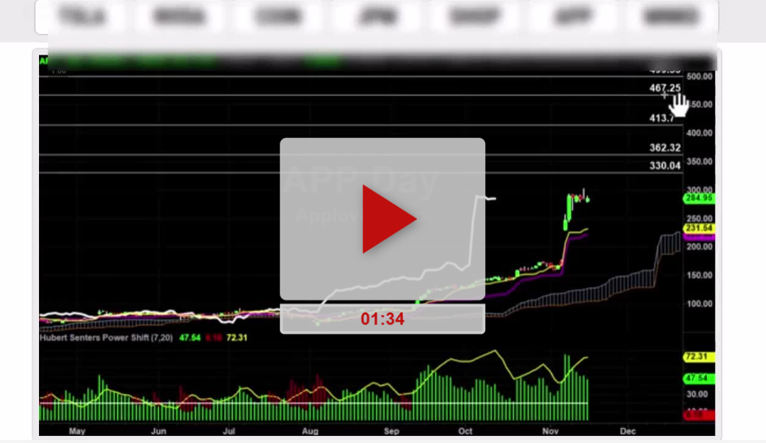 DDOG Stock Daily Chart Analysis Part 2