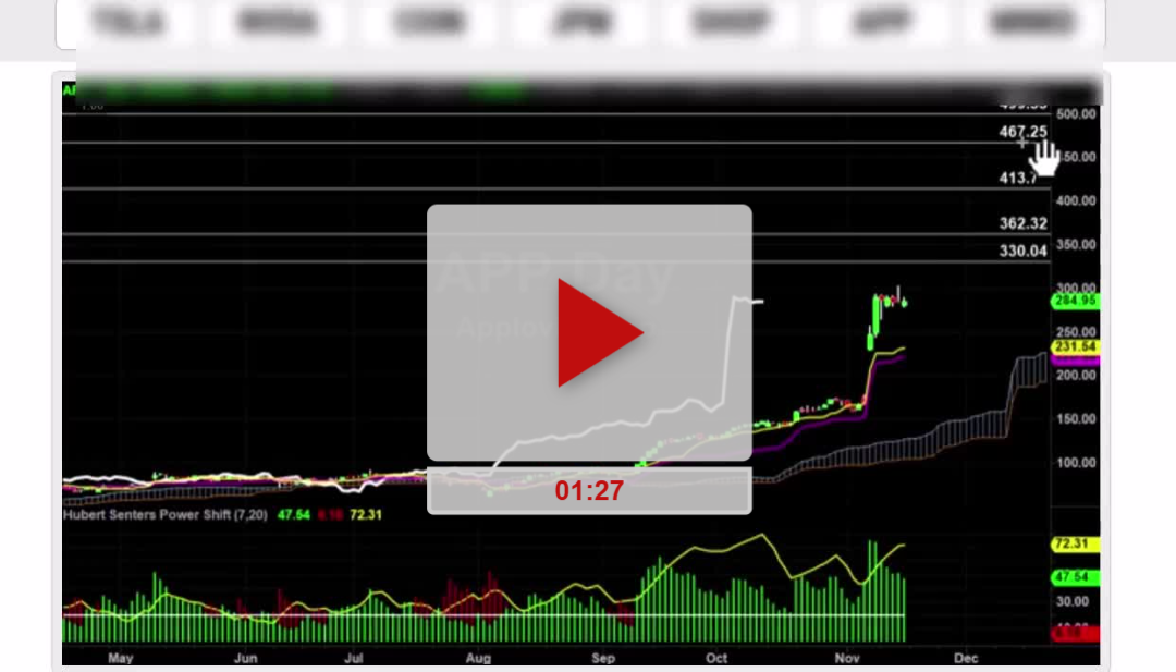 PLTR Stock Weekly Chart Analysis Part 1