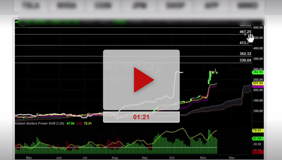 TSLA Stock Weekly Chart Analysis Part 1