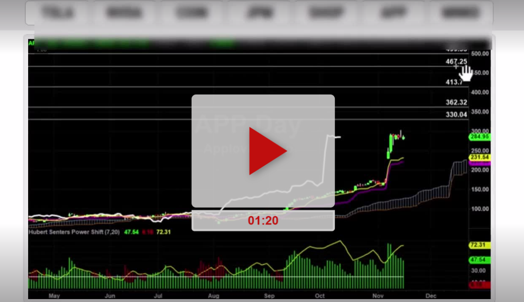 PLTR Stock Daily Chart Analysis Part 2