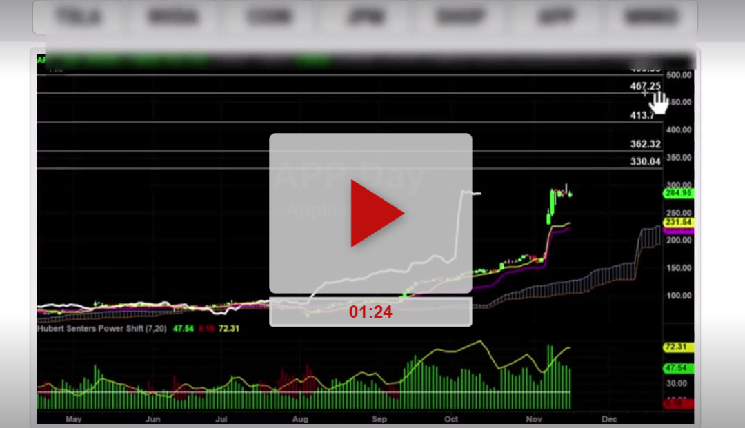 TSLA Stock Daily Chart Analysis Part 2