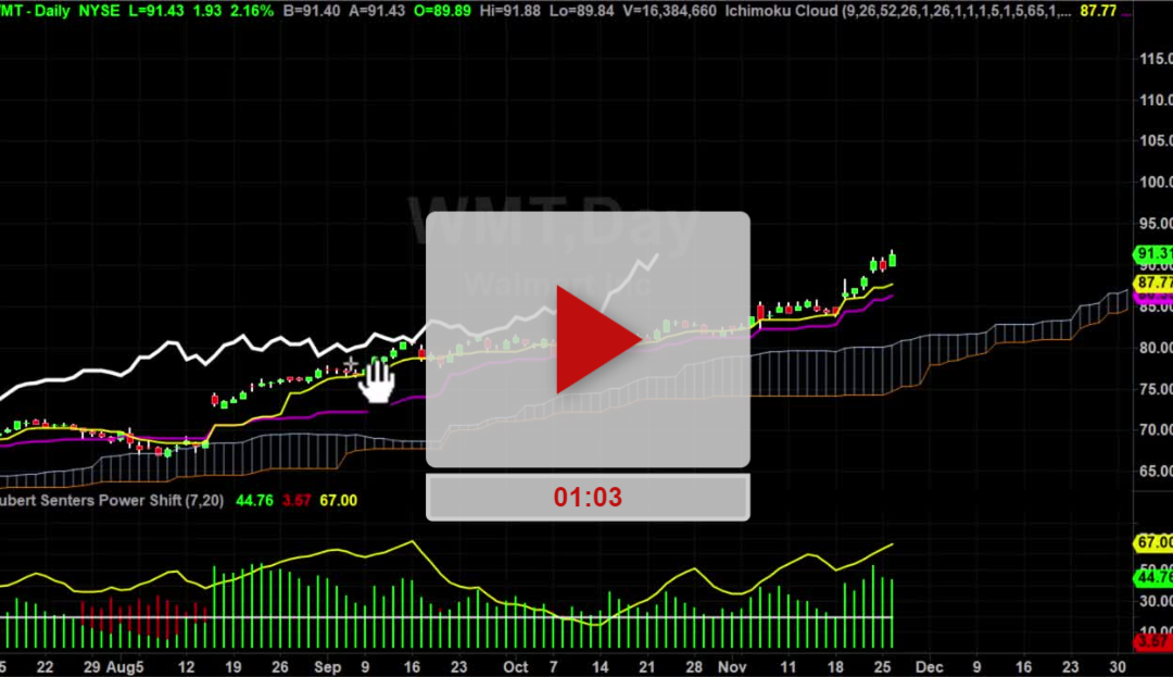 WMT Stock New Higher Price Targets