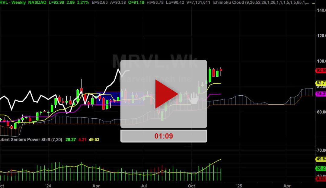 MRVL Stock Weekly Chart Analysis Part 1