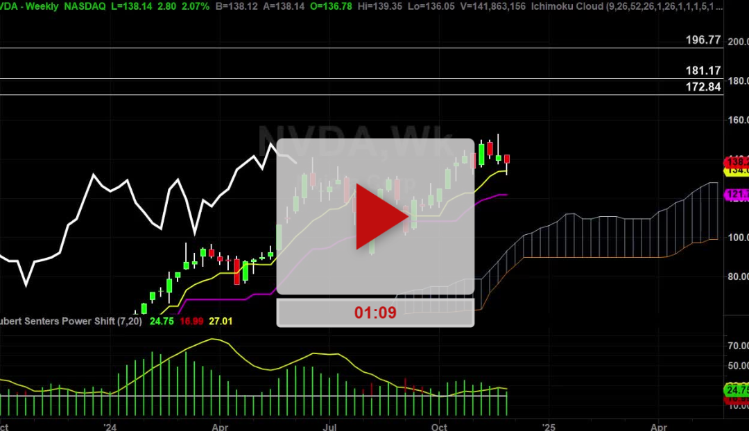 NVDA Stock Weekly Chart Analysis Part 1