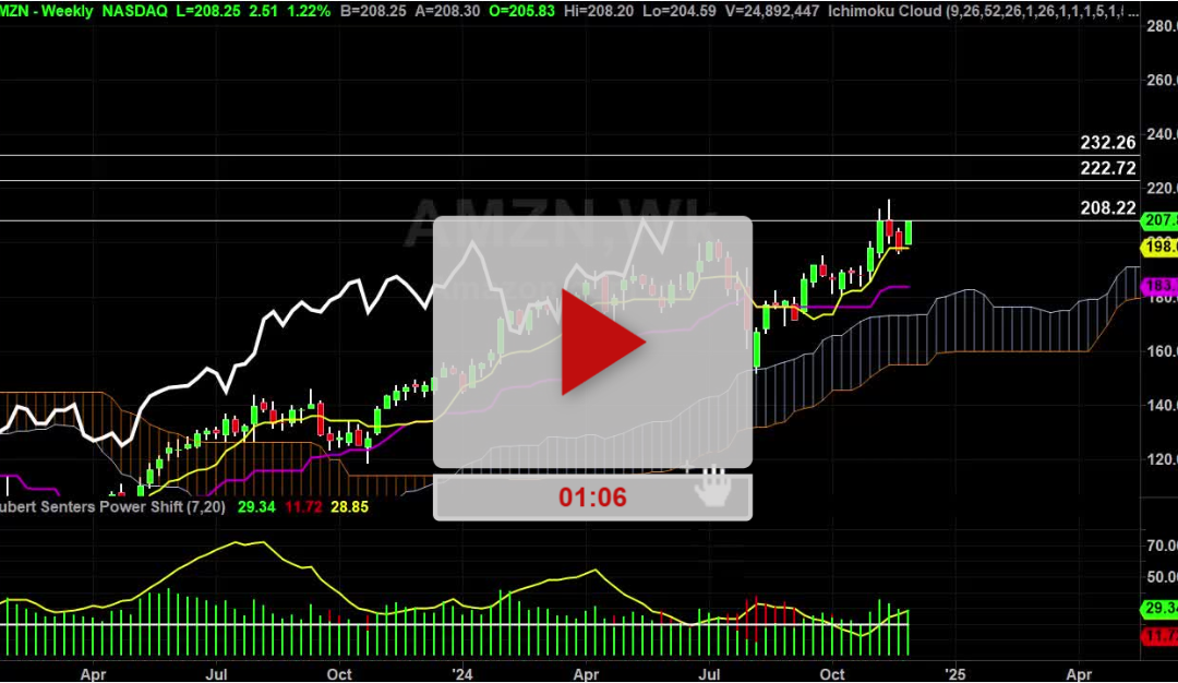 AMZN Stock Weekly Chart Analysis Part 1