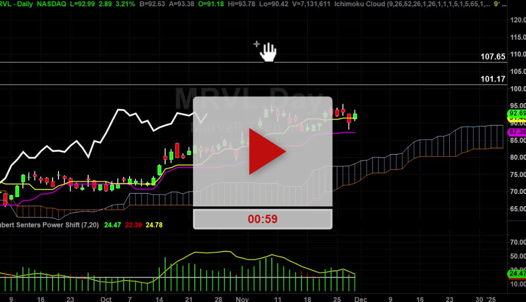 MRVL Stock Daily Chart Analysis Part 2