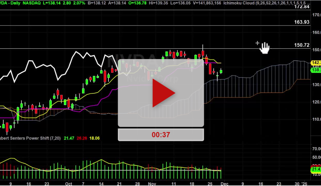 NVDA Stock Daily Chart Analysis Part 2