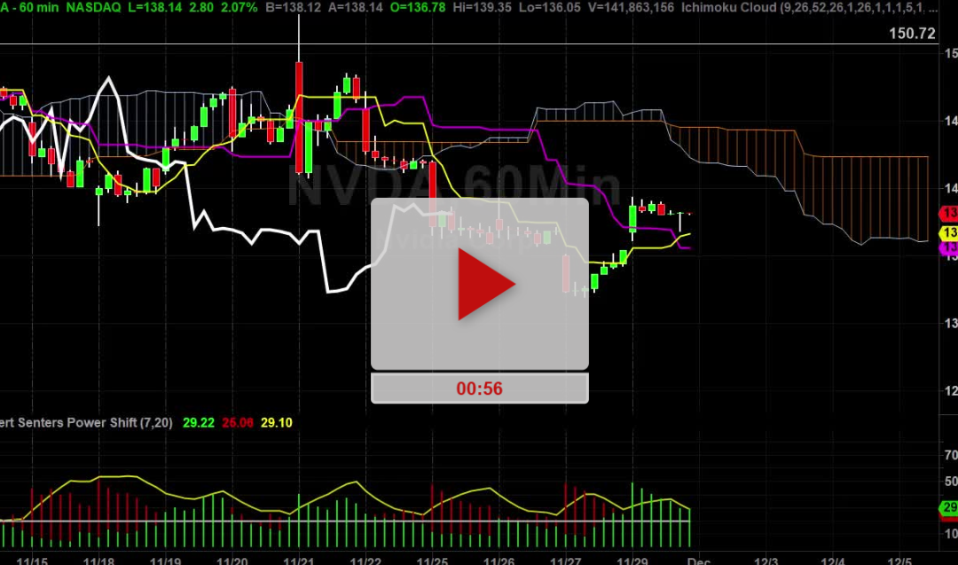 NVDA Stock Hourly Chart Analysis Part 3