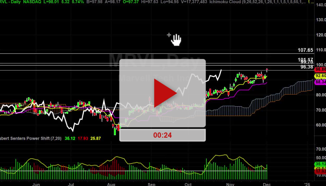 MRVL Stock Target One Hit