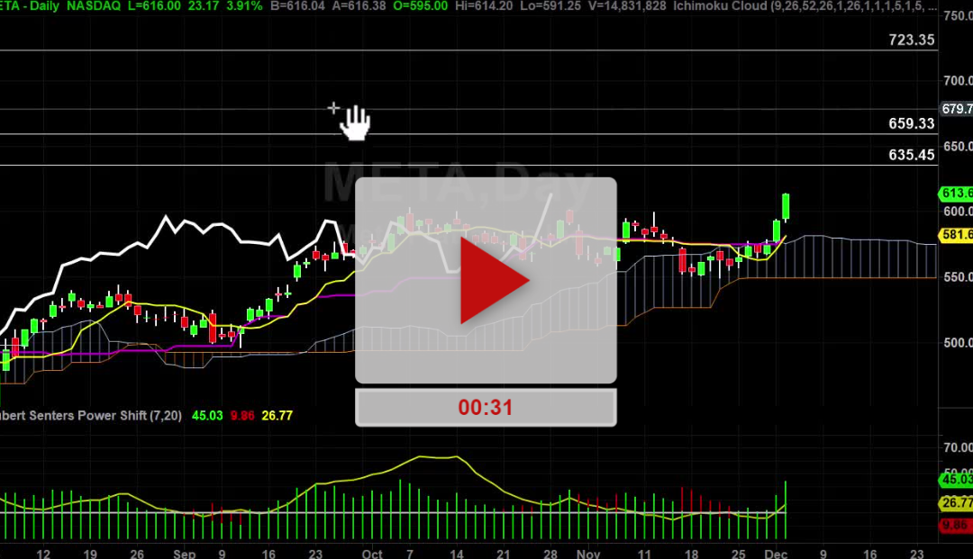 Meta Stock New Higher Price Targets