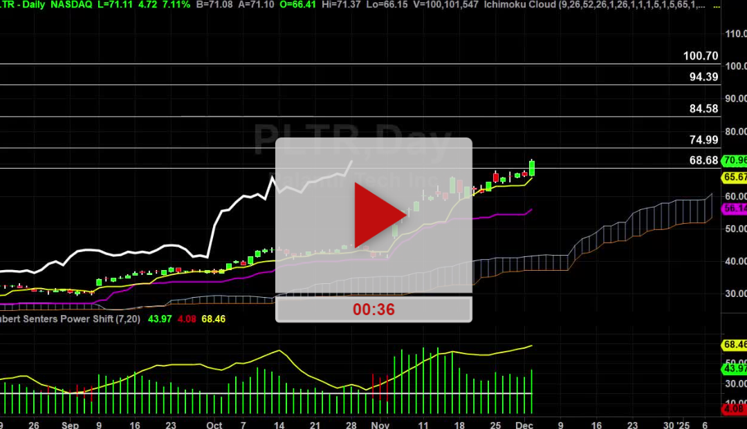 PLTR Stock New Price Targets