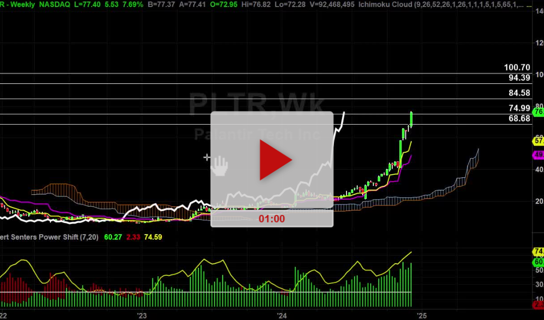 PLTR Stock Weekly Chart Analysis Part 1