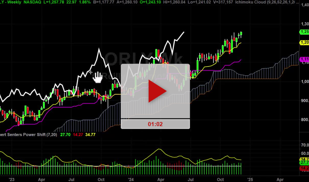 ORLY Stock Weekly Chart Analysis Part 1