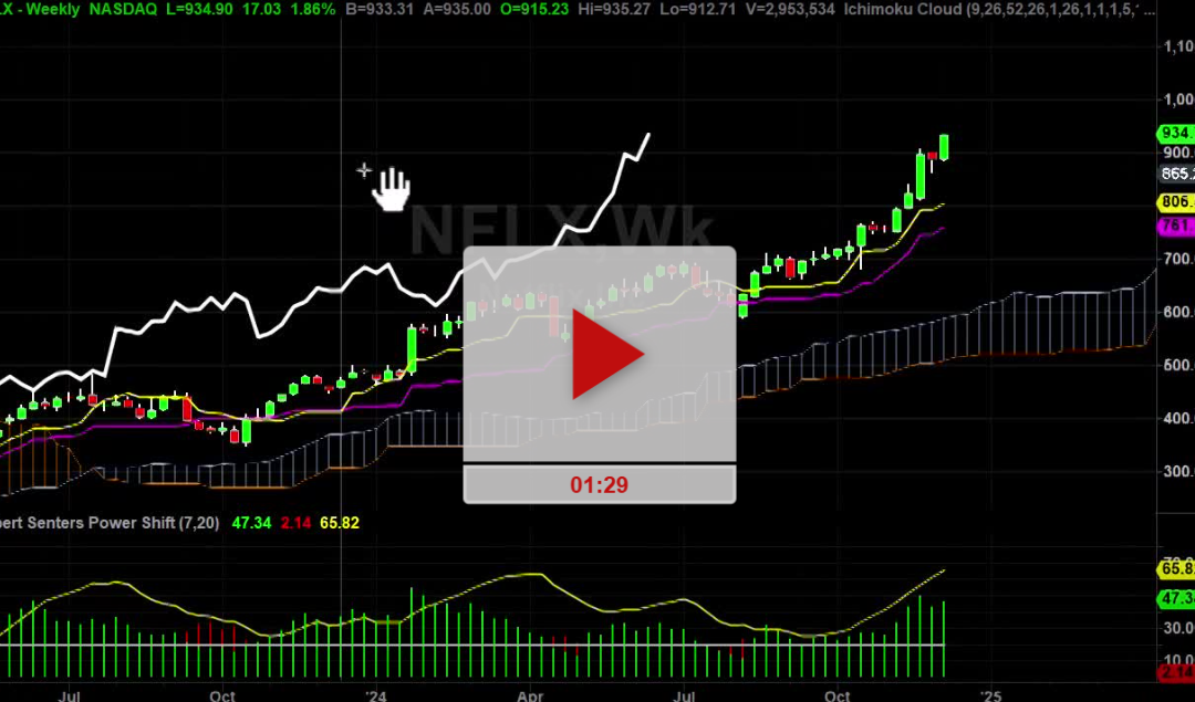 NFLX Stock Weekly Chart Analysis Part 1