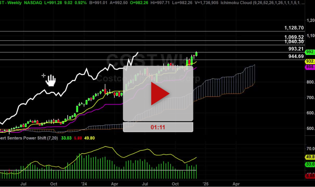 COST Stock Weekly Chart Analysis Part 1