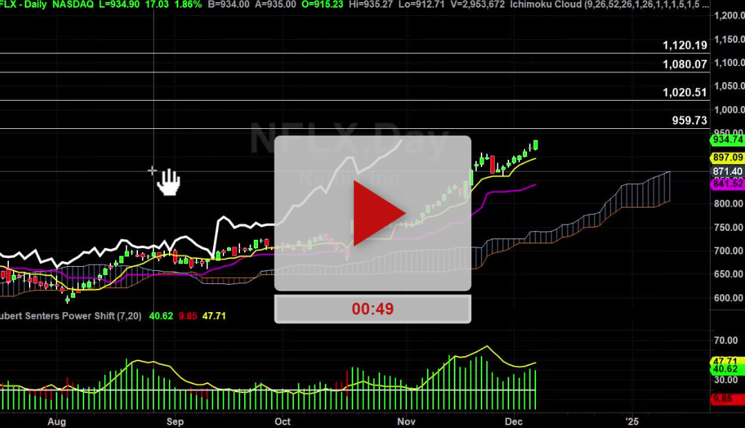 NFLX Stock Daily Chart Analysis Part 2