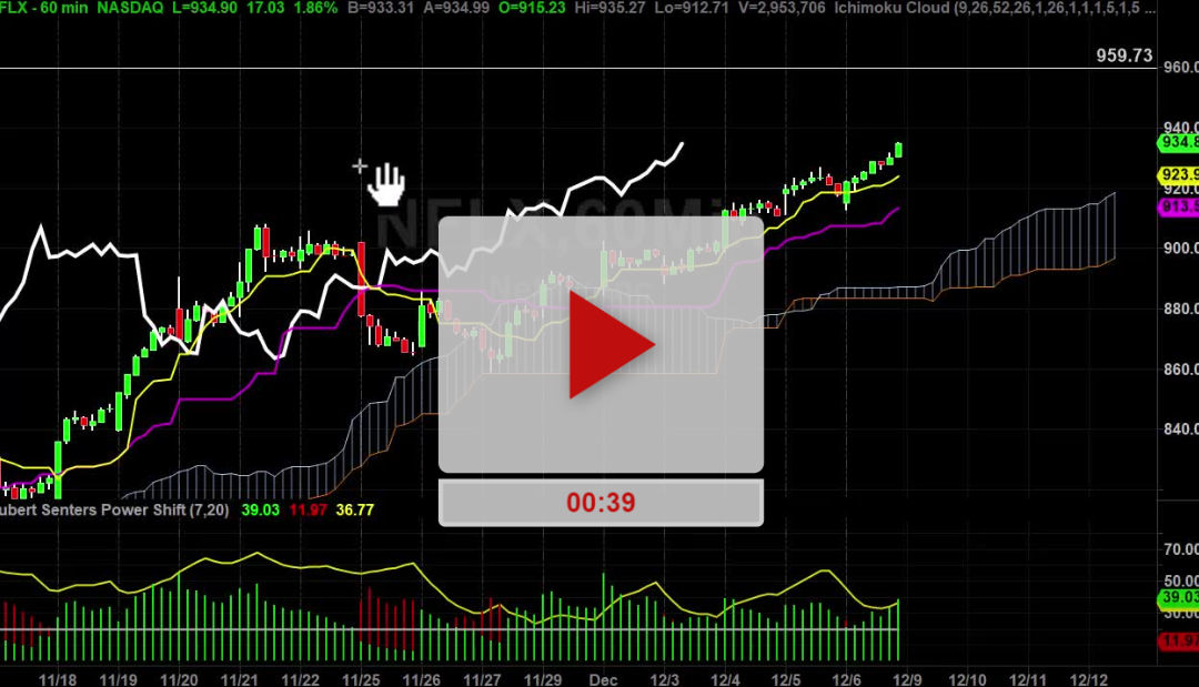 NFLX Stock Hourly Chart Analysis Part 3