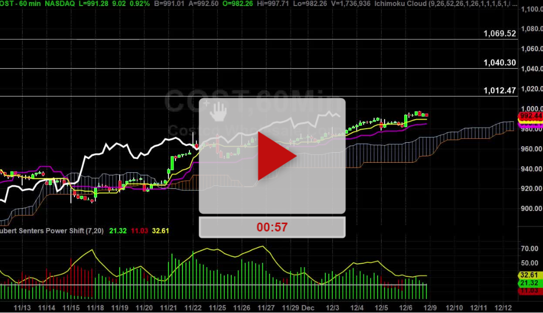 COST Stock Hourly Chart Analysis Part 3