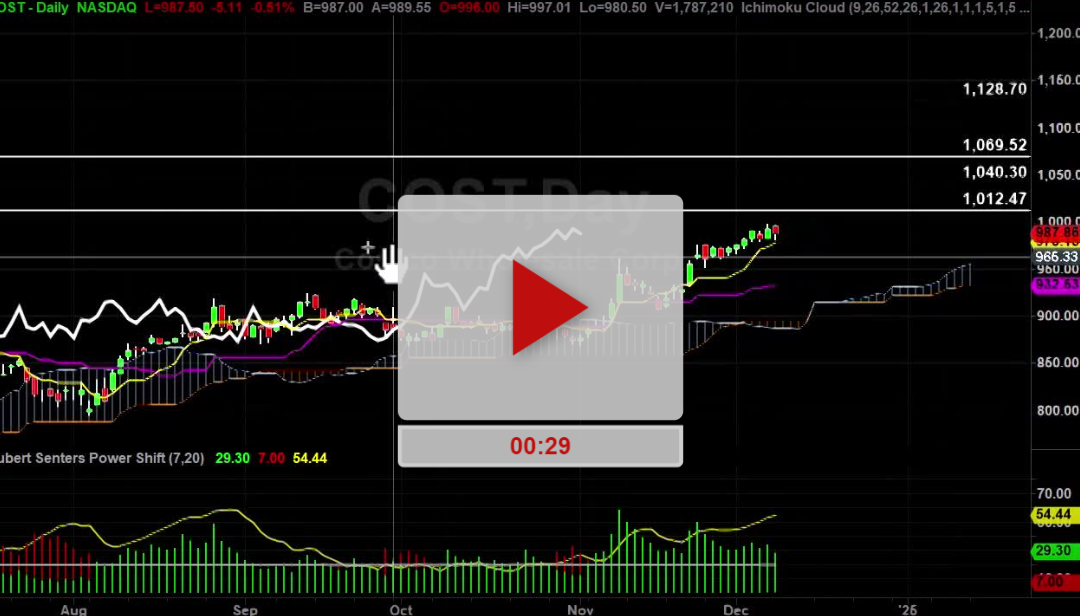 COST Stock Target Not Yet