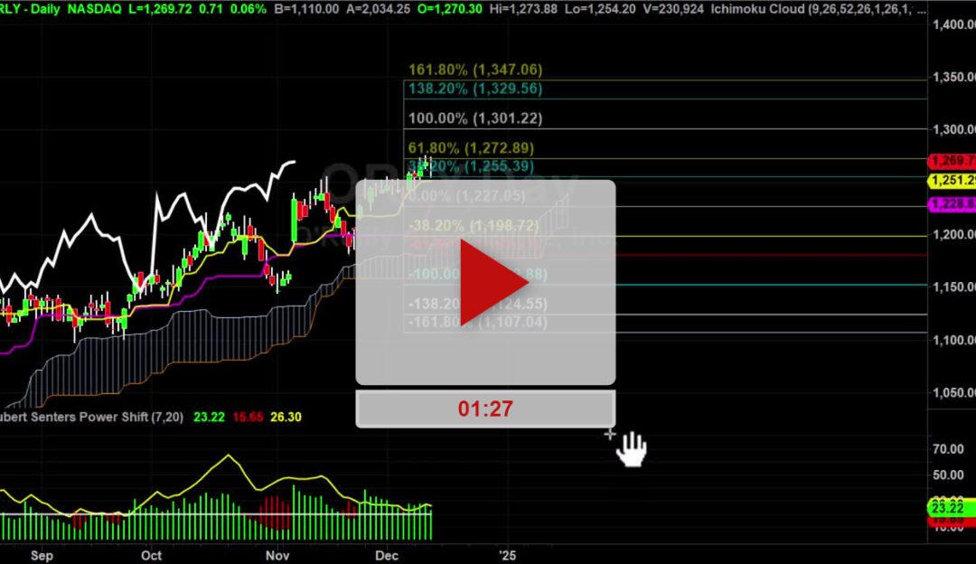 How boredom kills profits