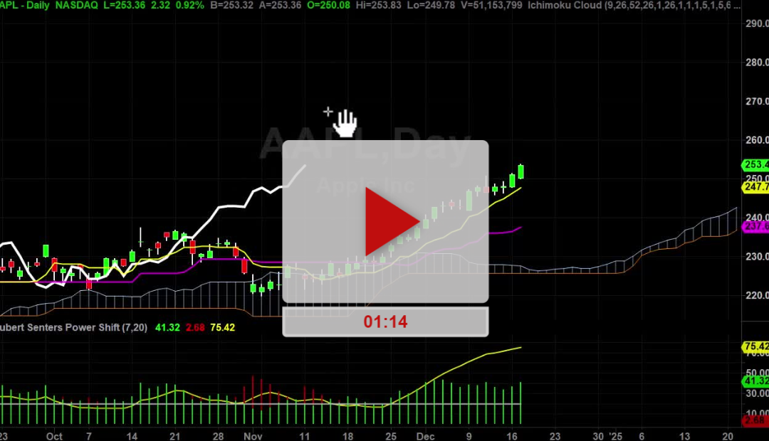 PLTR and AAPL Stocks get ready