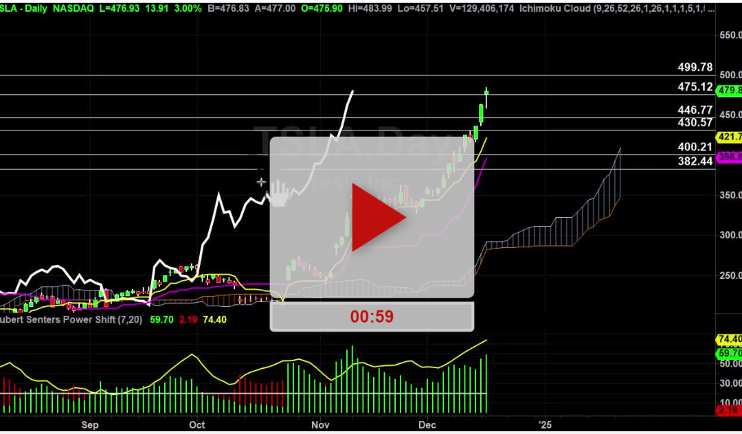 TSLA stock new higher price targets