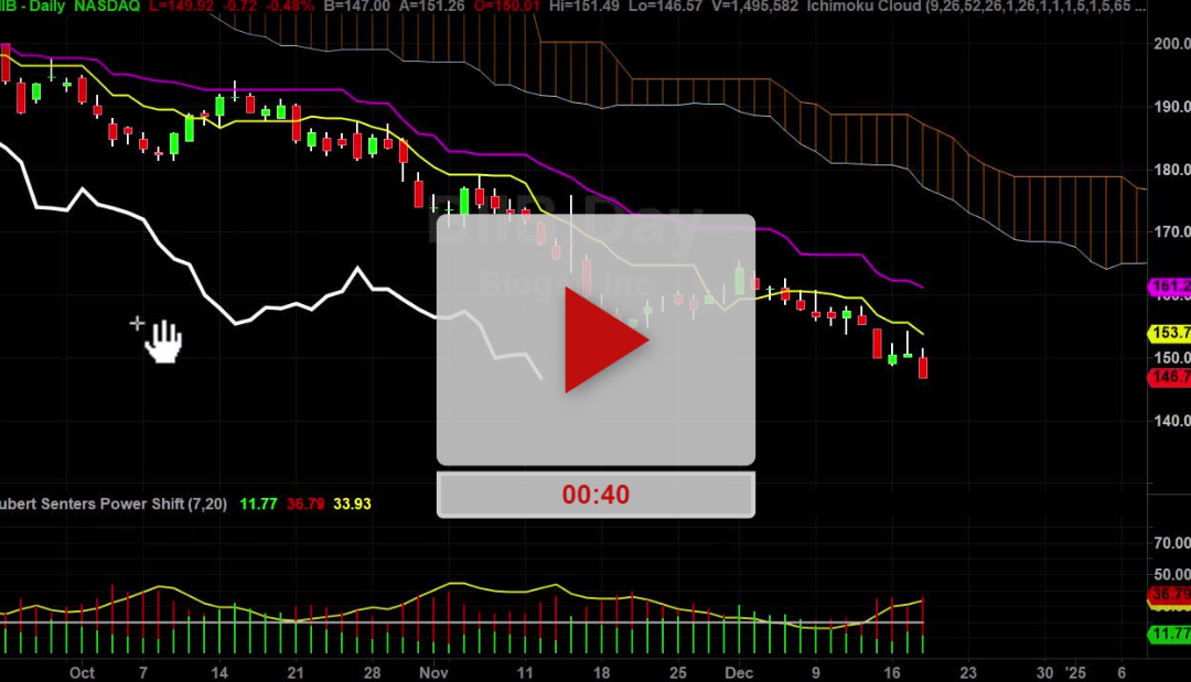 BIIB stock melting lower