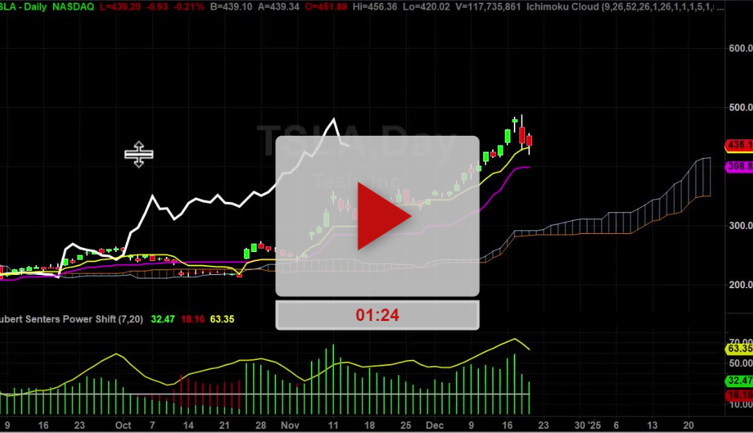 TSLA can it take out todays high