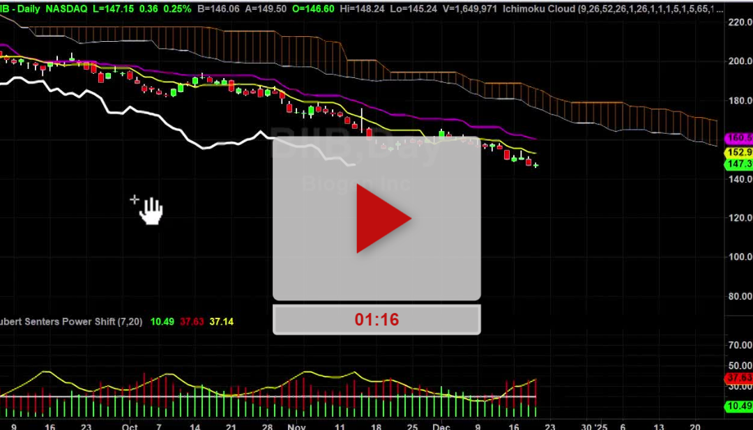 BIIB Stock Vs FAST Stock