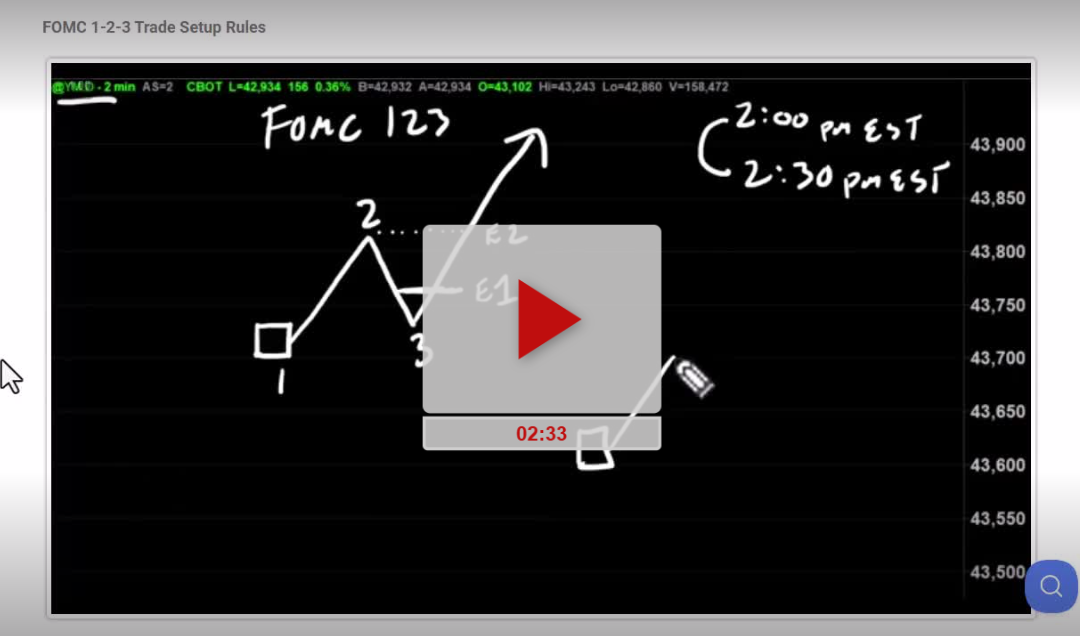 PLTR Stock Weekly Chart Analysis Part 1