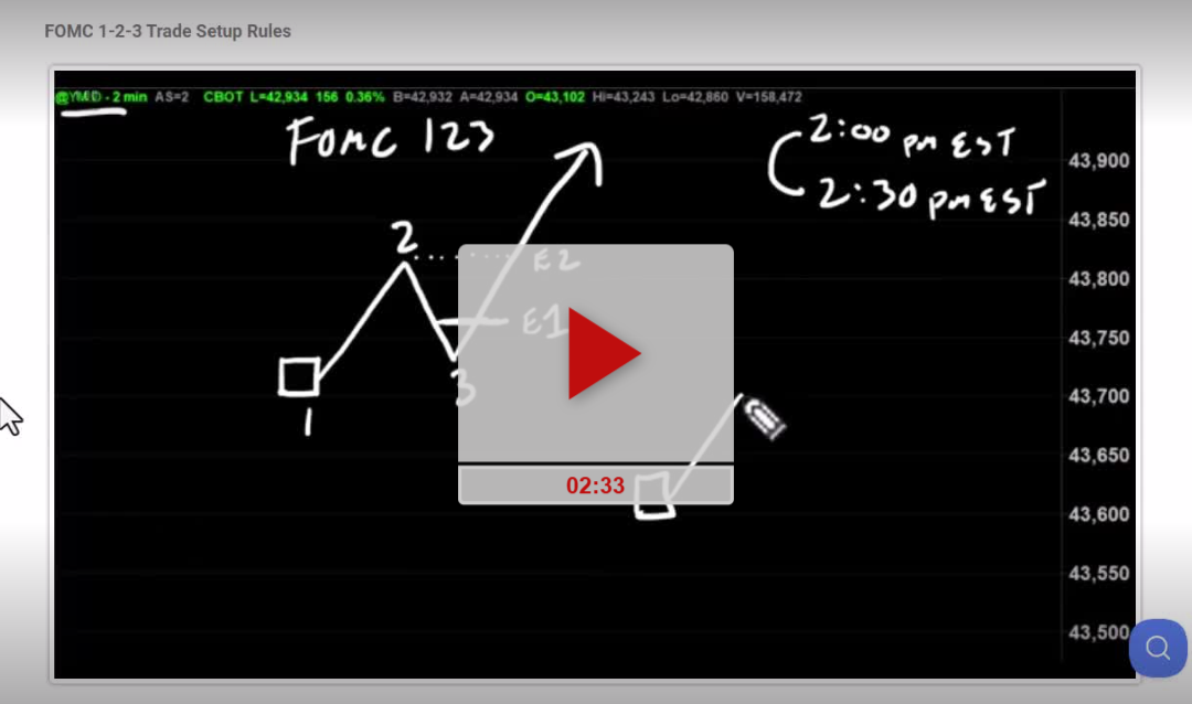 DECK Stock Weekly Chart Analysis Part 1