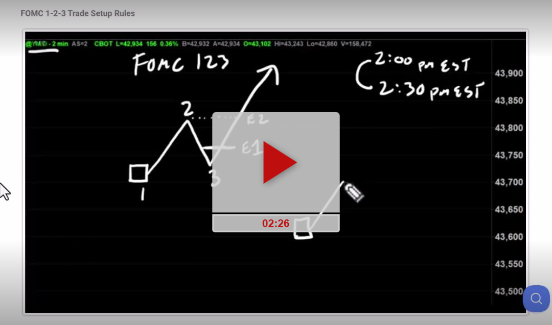 GOOG Stock Weekly Chart Analysis Part 1