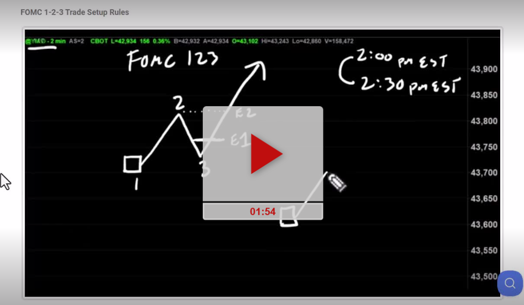 GOOG Stock Daily Chart Analysis Part 2