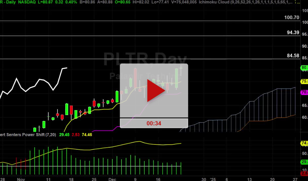 PLTR Stock Target Update