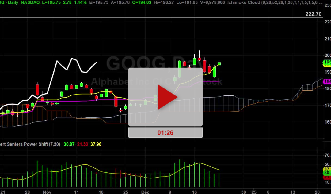 GOOG Stock Fibs how to pick you points