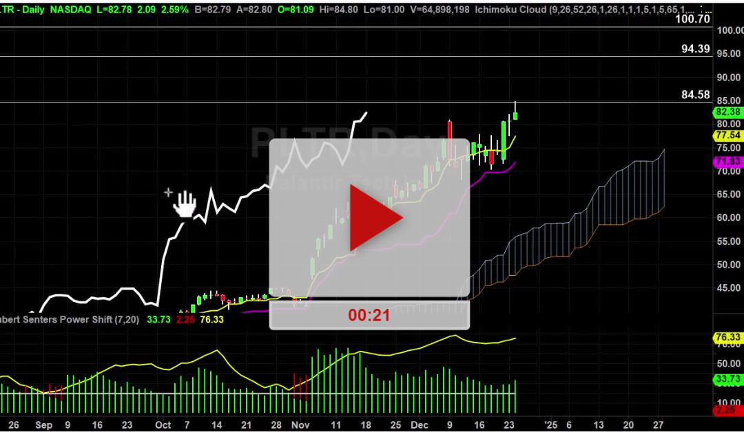 PLTR stock target hit next