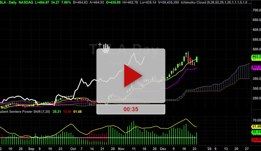 TSLA stock new higher price targets