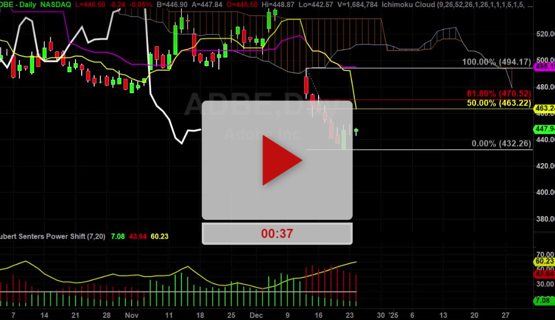 ADBE not bouncing much yet