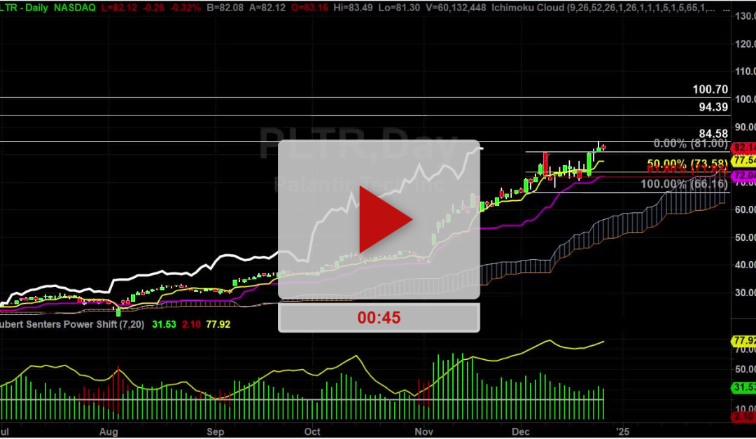 DLTR Stock New Higher Price Targets