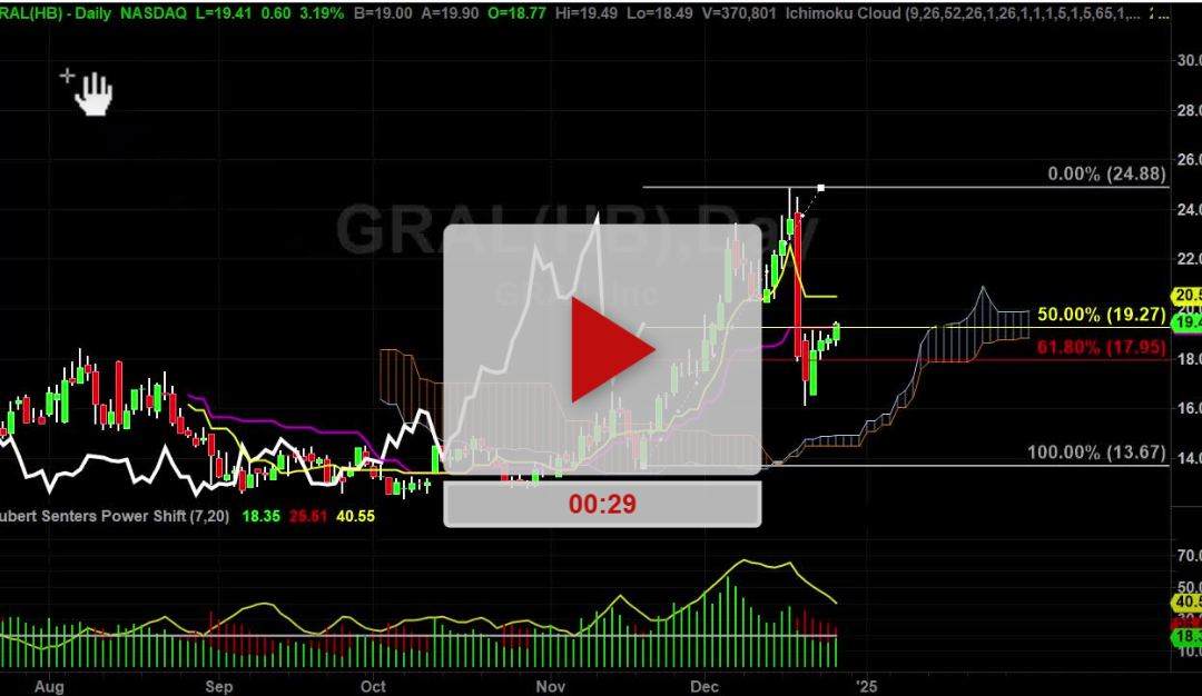 GRAL Stock two new price targets