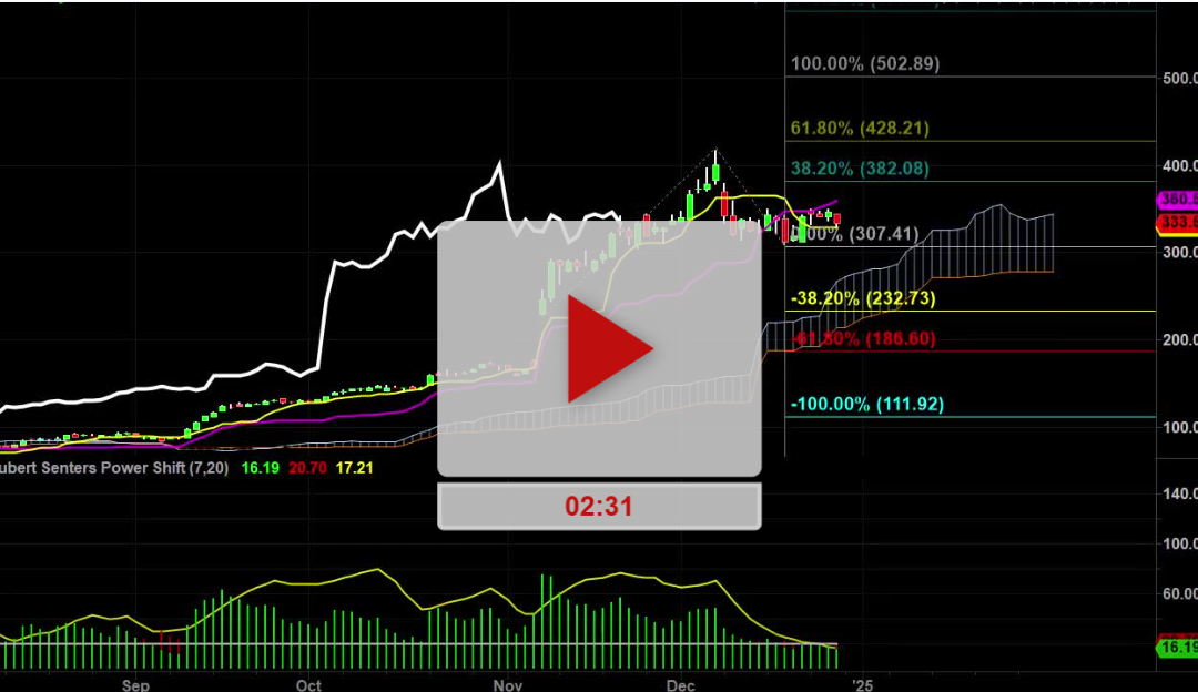 TRP stock weekly chart analysis – Part 1