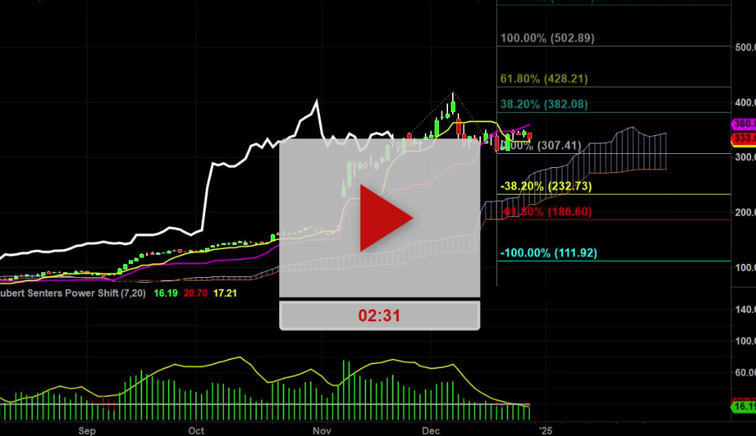 AAPL stock weekly chart analysis – Part 1